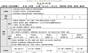 第五周周计划