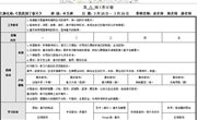 第六周周计划