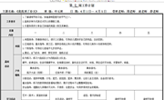 第七周周计划