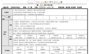 第十二周周计划