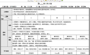 第二周周计划