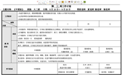 第三周周计划