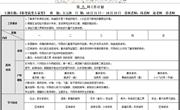 第八周周计划