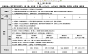 第十周周计划