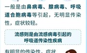 预防流感，健康“童”行
