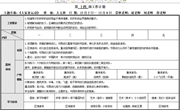 第十四周周计划