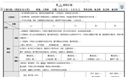 第六周周计划