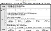 第七周周计划