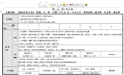 第八周周计划
