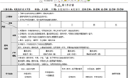 第八周周计划