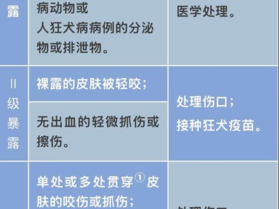 【转载】四月份疾病风险提示