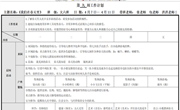 第九周周计划