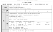 第十五周周计划