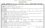 第十六周周计划