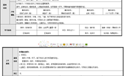 第十六周周计划