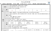 第十七周周计划