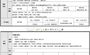 第十七周周计划