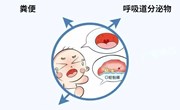 转载 |近期疱疹性咽峡炎高发！孩子突然发热咽痛不吃饭，当心是中招......