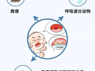 转载 |近期疱疹性咽峡炎高发！孩子突然发热咽痛不吃饭，当心是中招......