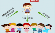 流行性腮腺炎