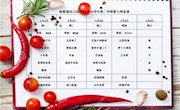2018-2019学年第二学期幼儿第七周食谱