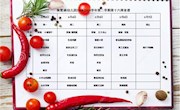 2018-2019学年第二学期幼儿第十六周食谱