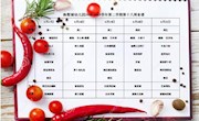 2018-2019学年第二学期幼儿第十八周食谱