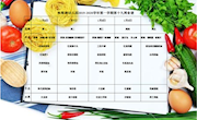 2019-2020学年第一学期幼儿第十九周食谱
