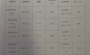 独墅湖幼儿园2019-2020学年第一学期收费公示