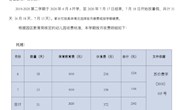 独墅湖幼儿园2019——2020学年第二学期托班收费公示